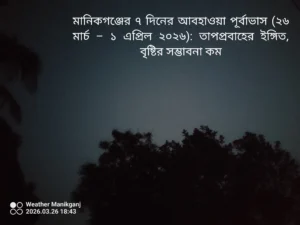 মানিকগঞ্জ ৭ দিনের আবহাওয়া