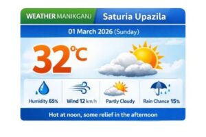 সাটুরিয়া তাপমাত্রা, আকাশের অবস্থা ও বৃষ্টির পূর্বাভাস
