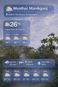 বালিয়াটি, মানিকগঞ্জ থেকে Weather Manikganj এর আবহাওয়া আপডেট